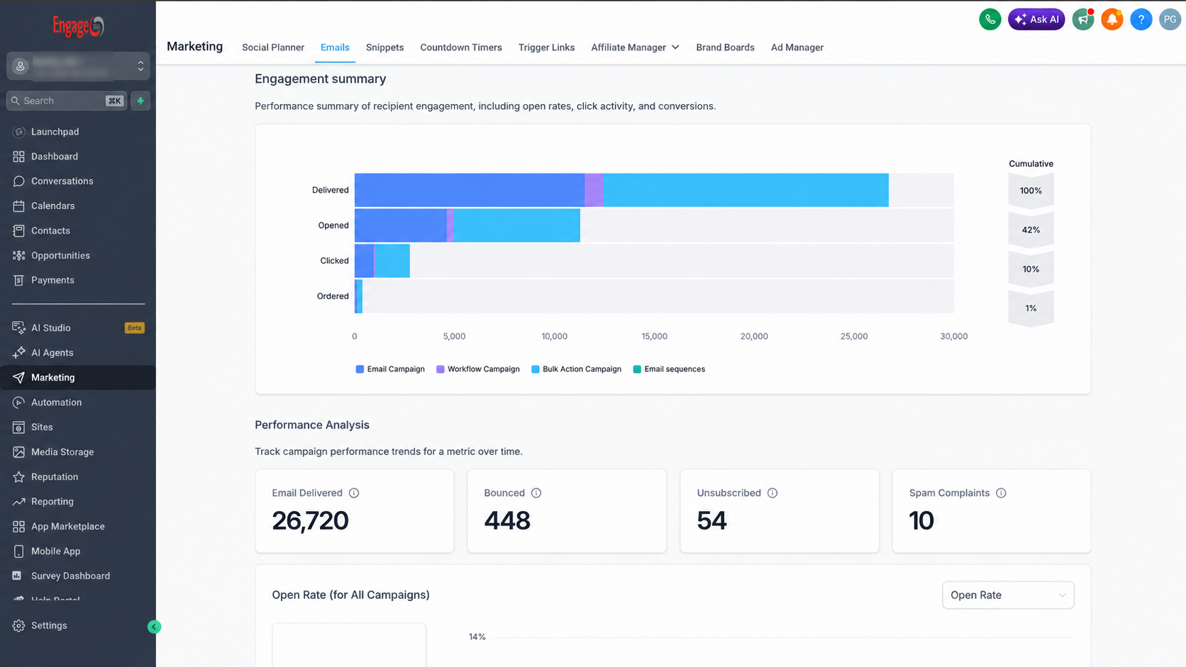 Engage366 marketing campaign analytics